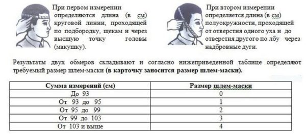 Samspas Injection Размеры противогазов: таблица, главные отличия и правильный подбор ...